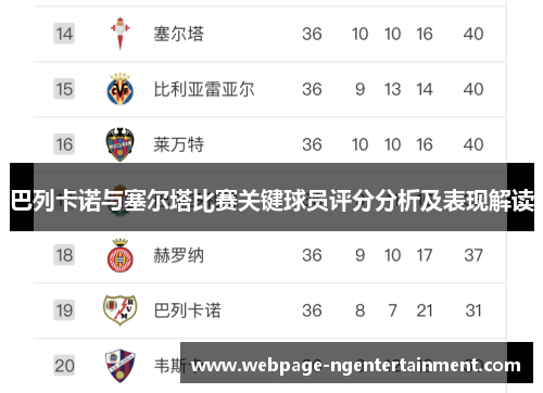 巴列卡诺与塞尔塔比赛关键球员评分分析及表现解读