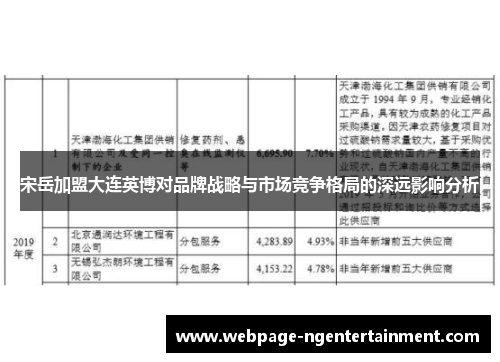 宋岳加盟大连英博对品牌战略与市场竞争格局的深远影响分析
