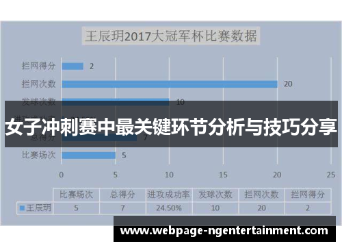 女子冲刺赛中最关键环节分析与技巧分享