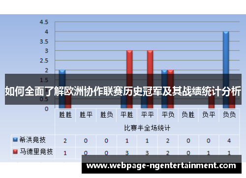 如何全面了解欧洲协作联赛历史冠军及其战绩统计分析