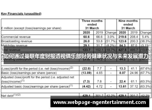 如何通过曼联年度财报透视俱乐部财务健康状况与未来发展潜力