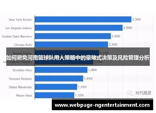 如何避免河南篮球队用人策略中的豪赌式决策及风险管理分析