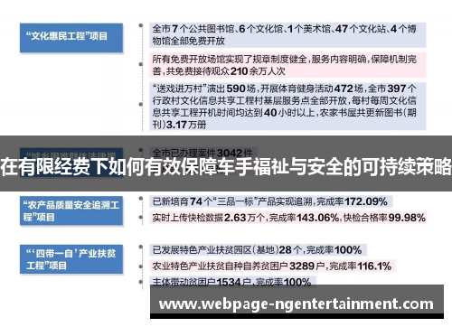 在有限经费下如何有效保障车手福祉与安全的可持续策略