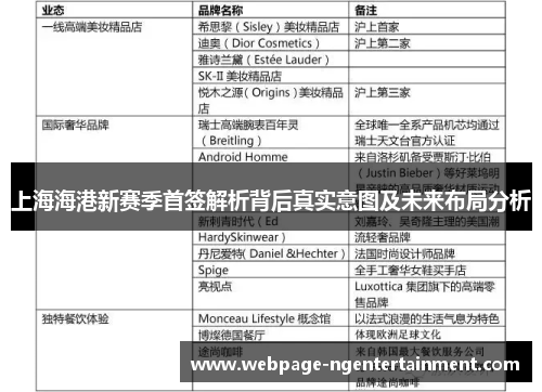 上海海港新赛季首签解析背后真实意图及未来布局分析