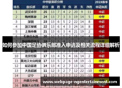 如何参加中国足协俱乐部准入申请及相关流程详细解析