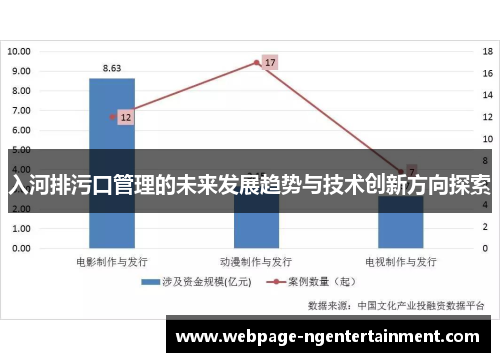 入河排污口管理的未来发展趋势与技术创新方向探索