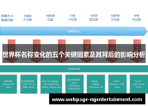 世界杯名称变化的五个关键因素及其背后的影响分析