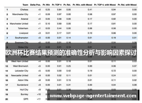 欧洲杯比赛结果预测的准确性分析与影响因素探讨