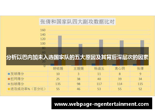 分析以巴内加未入选国家队的五大原因及其背后深层次的因素