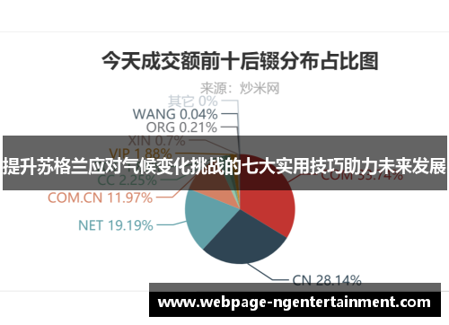 提升苏格兰应对气候变化挑战的七大实用技巧助力未来发展