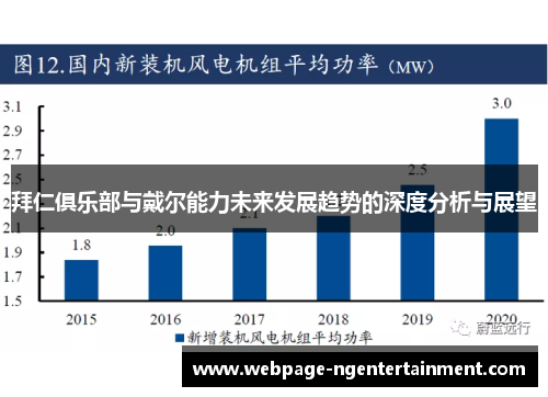 拜仁俱乐部与戴尔能力未来发展趋势的深度分析与展望 拜仁俱乐部与戴尔能力未来发展趋势的深度分析与展望
