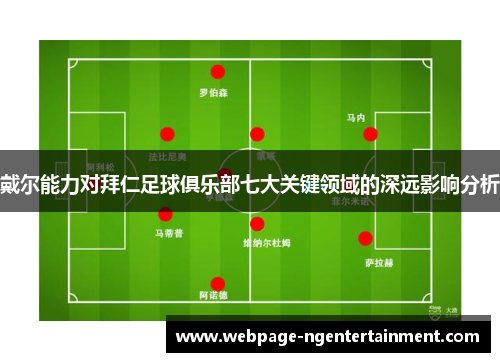 戴尔能力对拜仁足球俱乐部七大关键领域的深远影响分析 戴尔能力对拜仁足球俱乐部七大关键领域的深远影响分析