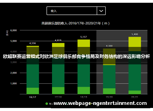 欧超联赛运营模式对欧洲足球俱乐部竞争格局及财务结构的深远影响分析 欧超联赛运营模式对欧洲足球俱乐部竞争格局及财务结构的深远影响分析