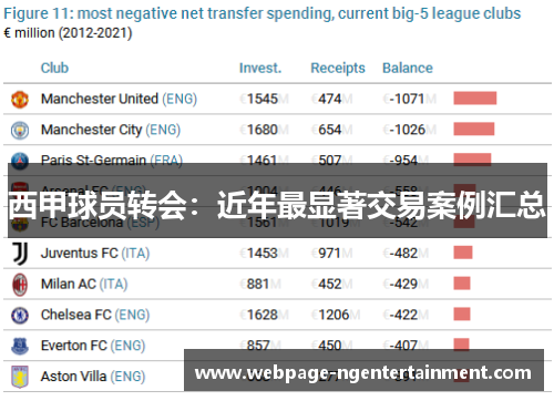 西甲球员转会：近年最显著交易案例汇总