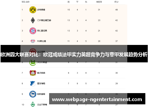 欧洲四大联赛对比:欧冠成绩法甲实力英超竞争力与意甲发展趋势分析 欧洲四大联赛对比:欧冠成绩法甲实力英超竞争力与意甲发展趋势分析