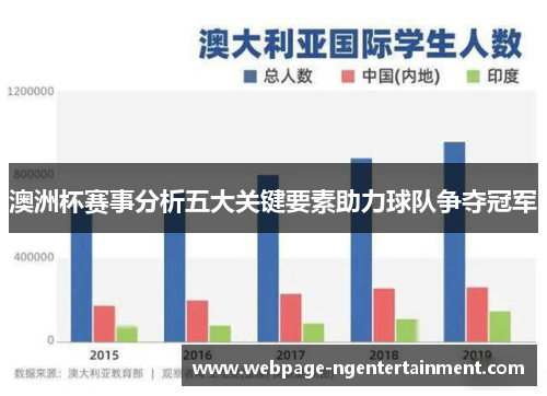 澳洲杯赛事分析五大关键要素助力球队争夺冠军 澳洲杯赛事分析五大关键要素助力球队争夺冠军
