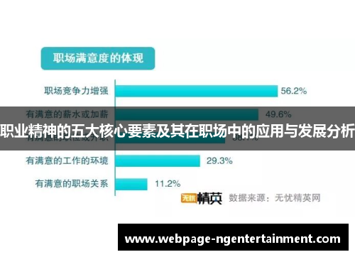 职业精神的五大核心要素及其在职场中的应用与发展分析
