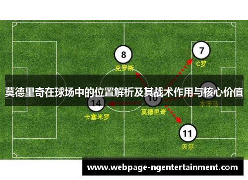 莫德里奇在球场中的位置解析及其战术作用与核心价值