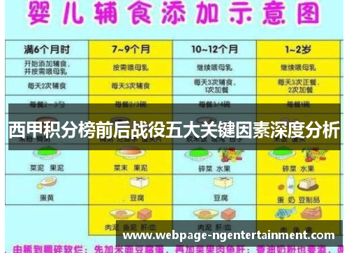 西甲积分榜前后战役五大关键因素深度分析