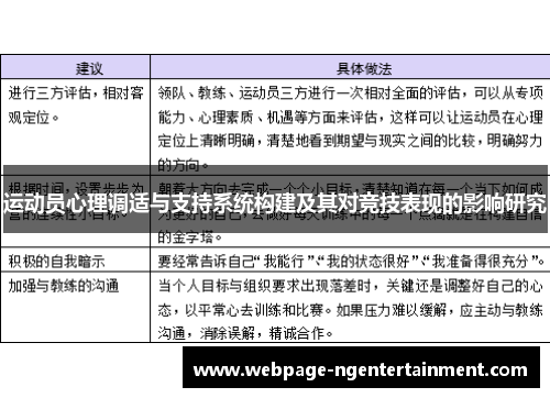 运动员心理调适与支持系统构建及其对竞技表现的影响研究