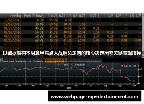以数据解构本周意甲焦点大战胜负走向的核心决定因素关键表现指标