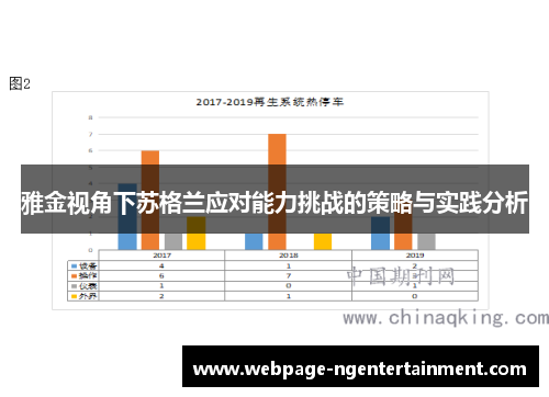 雅金视角下苏格兰应对能力挑战的策略与实践分析