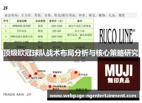 顶级欧冠球队战术布局分析与核心策略研究